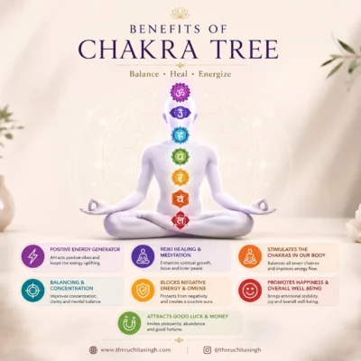 chakratree Seven Chakra Crystal Tree