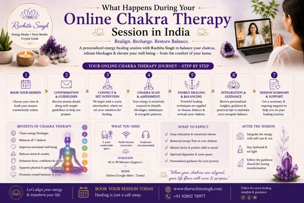 What Happens During Your Online Chakra Therapy Session in India