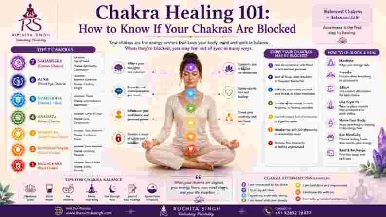 Chakra Healing 101: How to Know If Your Chakras Are Blocked