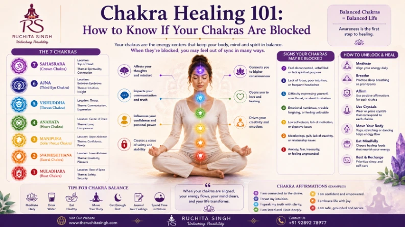 Chakra Healing 101: How to Know If Your Chakras Are Blocked