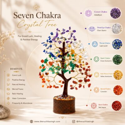 Seven Chakras crystal Seven Chakras Rakhi