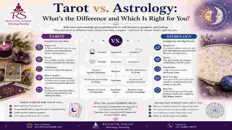 Tarot and Astrology: What's the Difference and Which Is Right for You?
