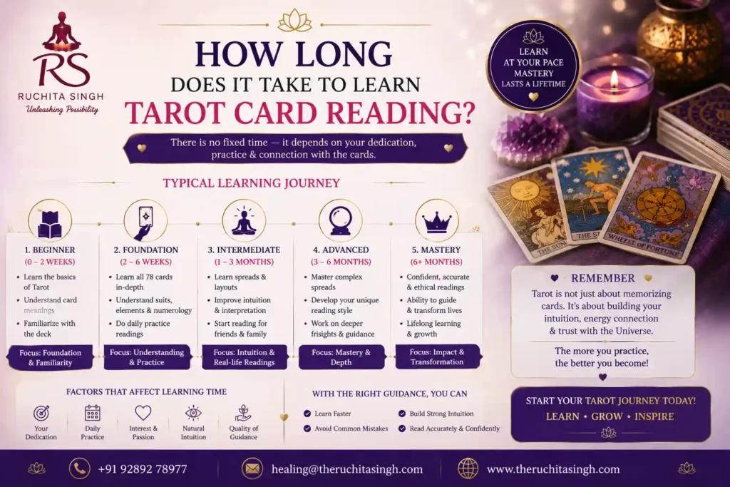 How Long Does It Take to Learn Tarot Card Reading?